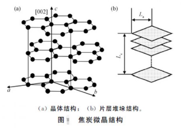 鑄造用增碳劑吸收率的影響因素